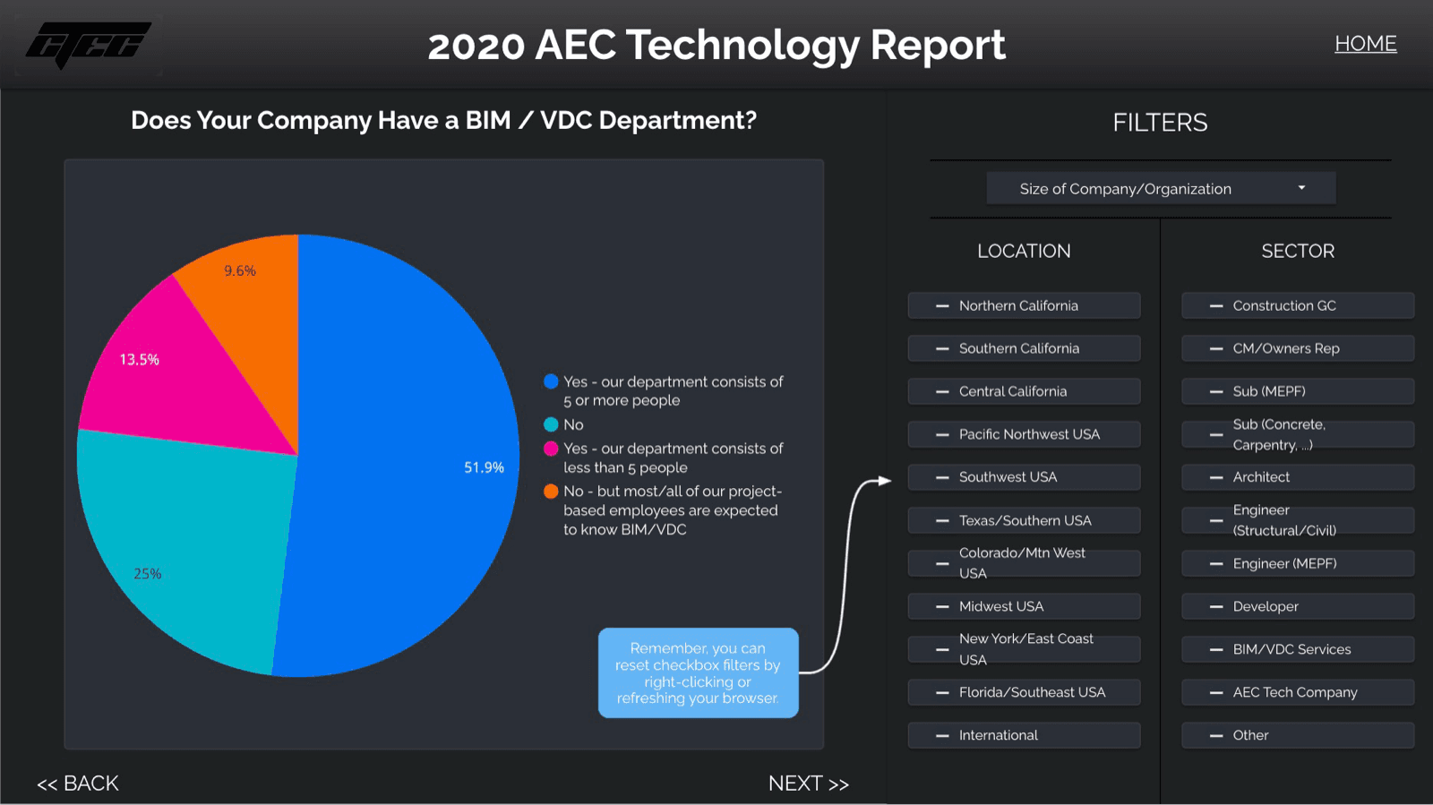 State of AEC Technology Interactive Dashboard