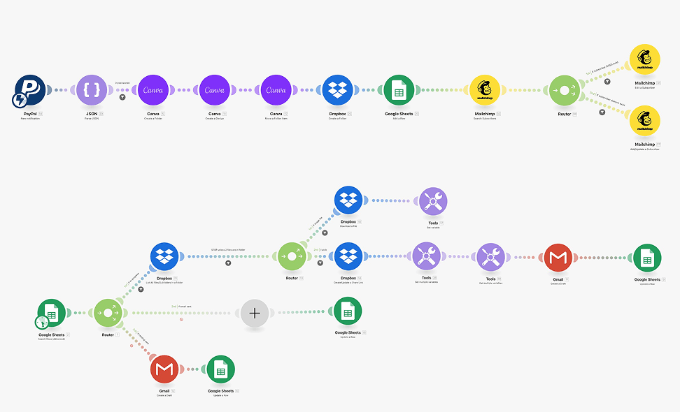 Product Delivery Tracking & Management