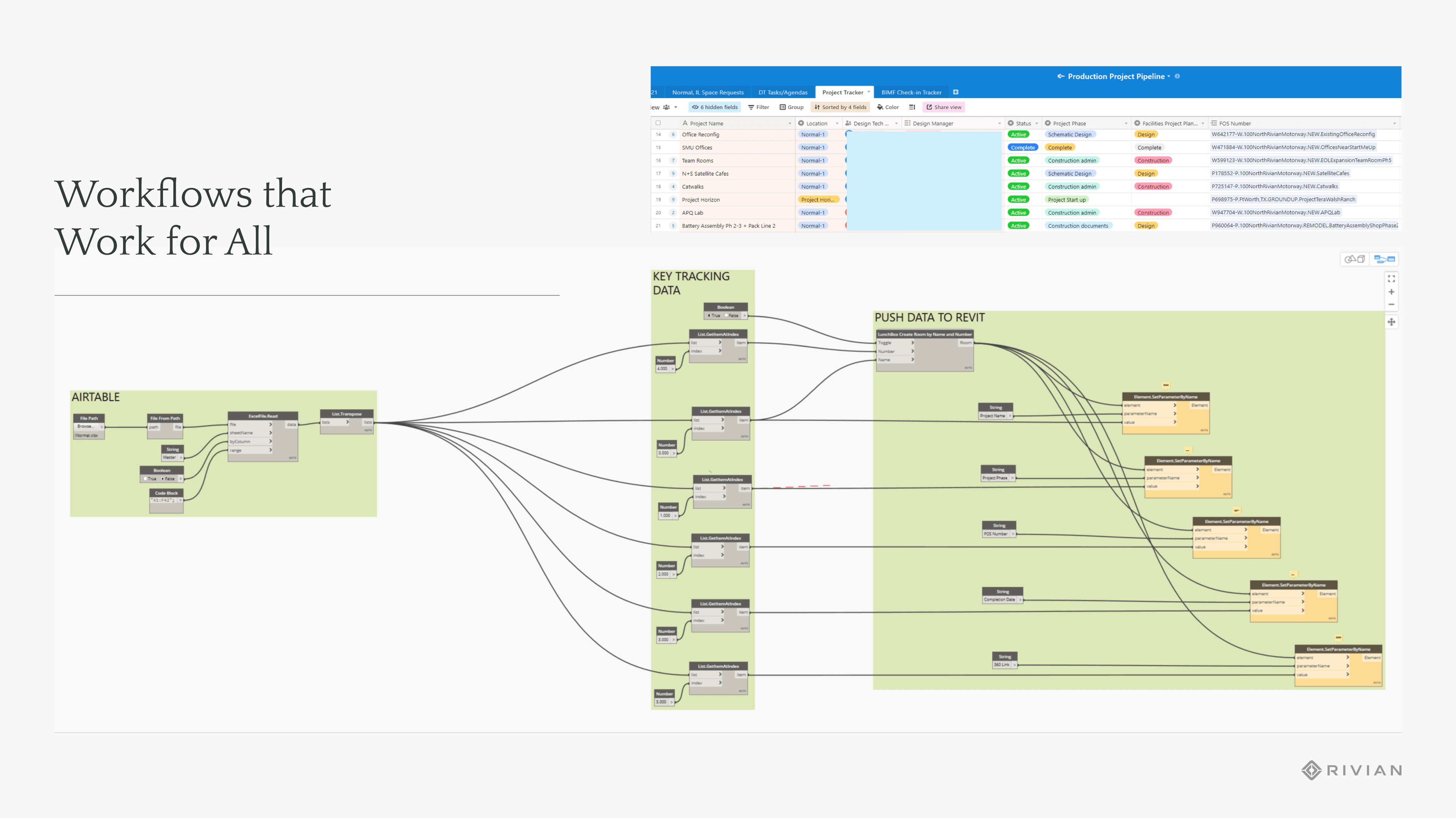 Project Initiation Automations