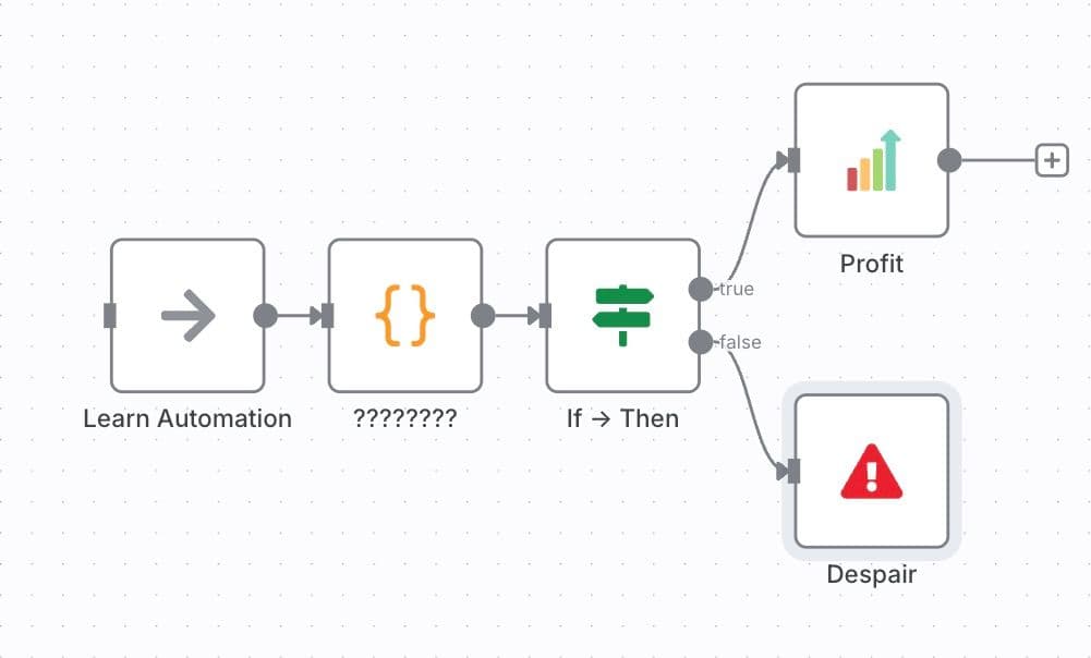 PART 1 : AI Automations