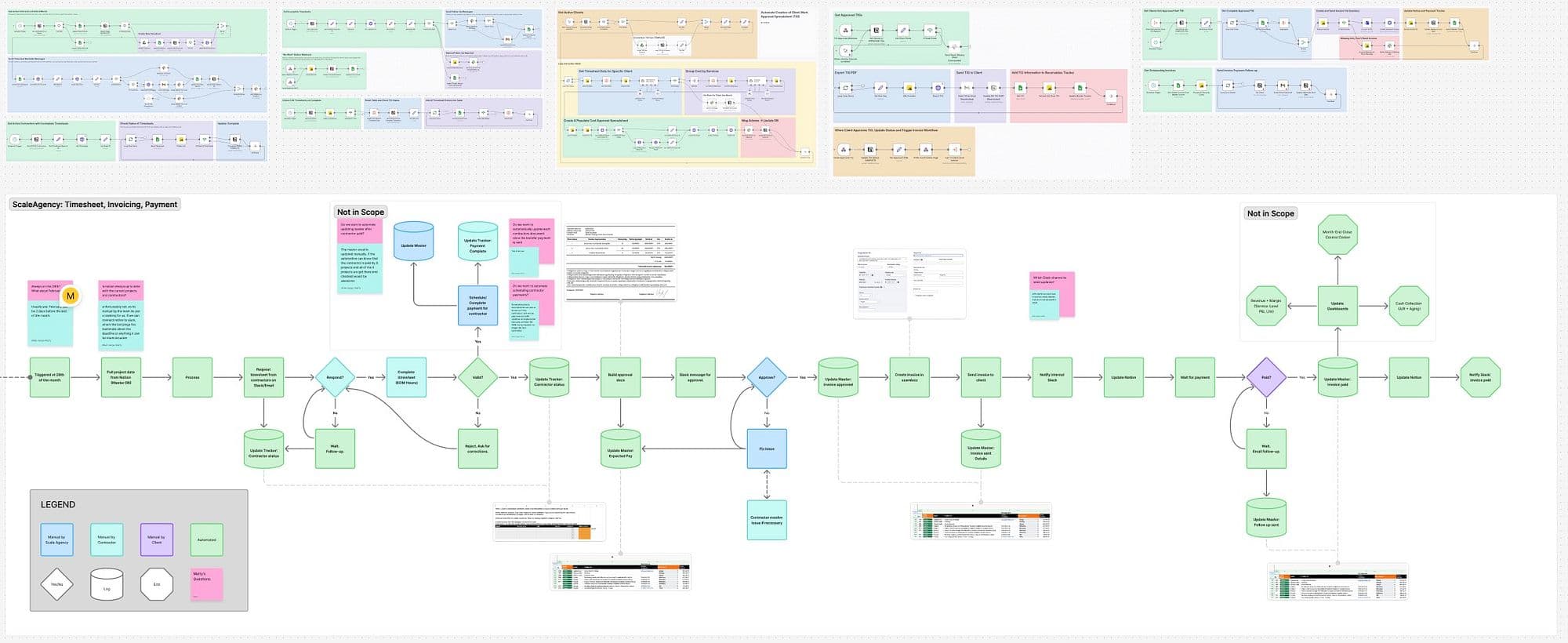 My Personal Process