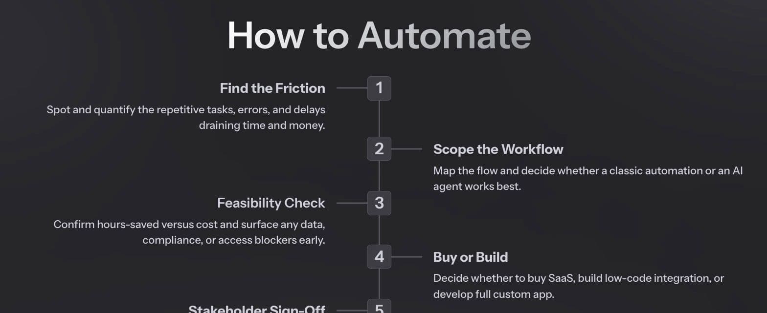 My How-to Automate Guide