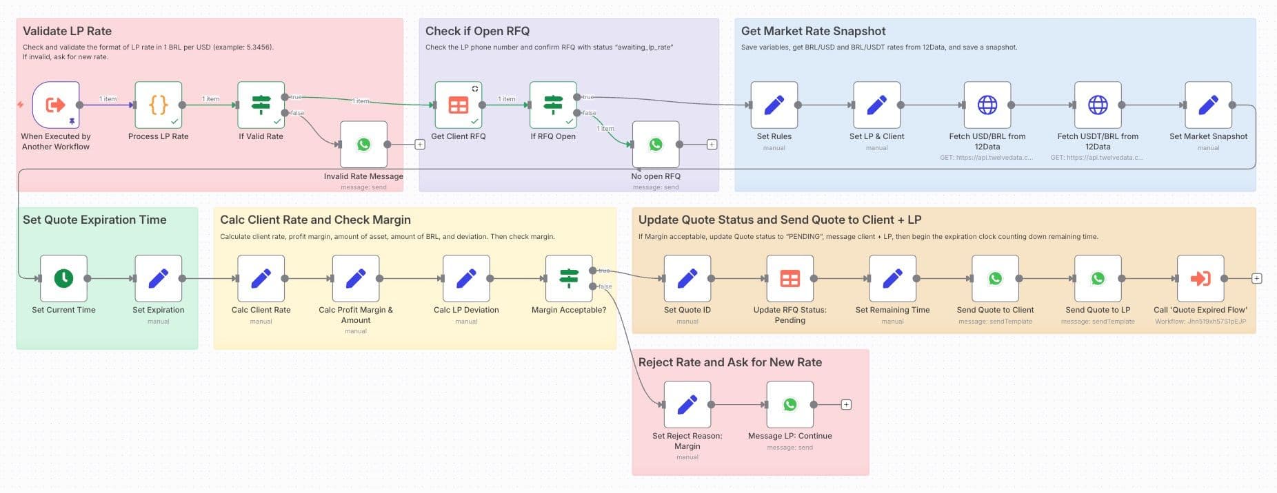 A Workflow Automation