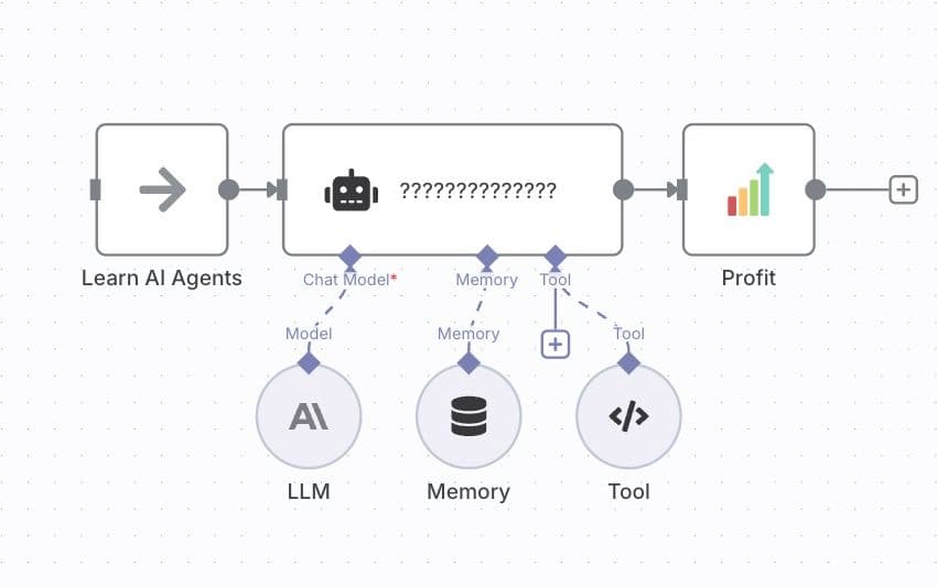 PART 2 : AI Agents