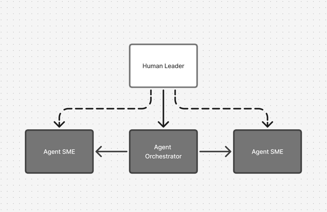 PART 3 : Agent Teams